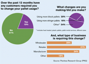 2012 Pallet Review