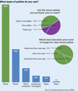 2012 Pallet Review