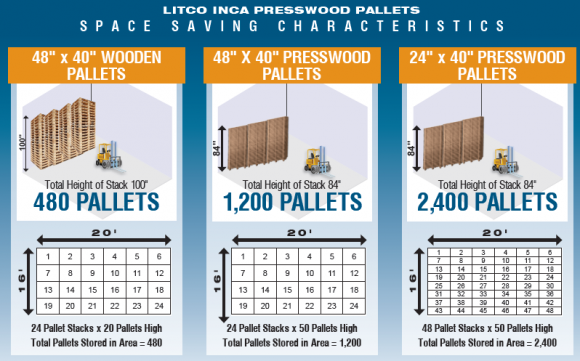 Presswood Pallets Space Savings